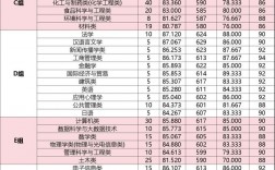 浙江工業(yè)大學(xué)復(fù)試刷人嚴(yán)重