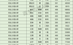 2024年河北工程大學排名