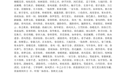 春風(fēng)得意是什么意思_近義詞_來源