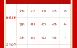 鄭州大學(xué)西亞斯國際學(xué)院分?jǐn)?shù)線