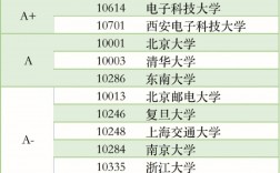 電子信息科學與技術好考研嗎(電子信息工程考研輔導班)