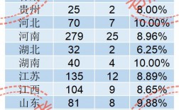 高校專項計劃初審通過率是多少？具體情況如何？