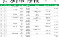 會計一般多少錢一個月