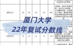 廈大考研復試被刷幾率大嗎