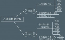 心理學的研究對象是(形考任務1-4答案)