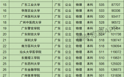 廣東一本大學一覽表(廣東一本院校有幾所)