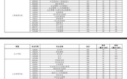 中南財經政法大學考研分數線(詳解)