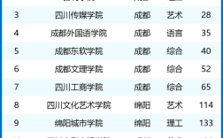 民辦大學(xué)排名(最頂級(jí)的十所民辦大學(xué))