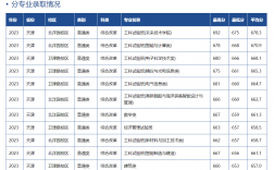 2024年天津大學錄取分數線