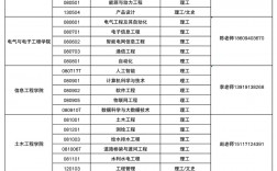 蘭州信息科技學院學費