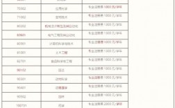 臨沂大學專升本學費