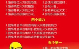 消防安全的四個(gè)能力是指什么