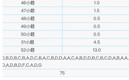 考研英語60分相當于六級多少