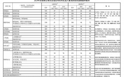 2023國家線考研分數線公布時間(西交大2024年研究生招生計劃)