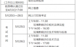 2024環評師報考條件和考試報名時間