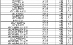 杭州專科大學有哪些學校？如何選擇適合的專業？