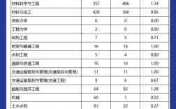 武漢理工大學(xué)考研報錄比