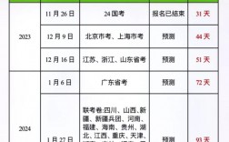 省考一般什么時候出成績