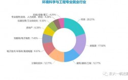環(huán)境工程專業(yè)就業(yè)(環(huán)境工程最吃香的三個專業(yè))