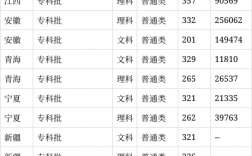 咸寧職業(yè)技術學院錄取線