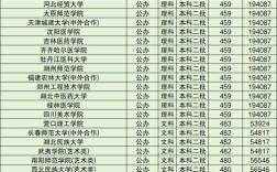 低分本科大學推薦