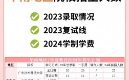 考研招生人數(shù)多少合適(考研最容易調劑的大學)
