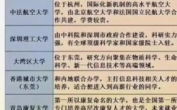 廣州交通大學屬于什么層次的學校