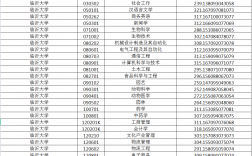 臨沂大學專科專業(yè)分數線是多少？具體要求是什么？
