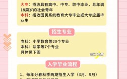 專升研學(xué)歷被認可嗎(專升碩含金量高嗎)