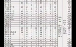 張家港職高錄取分數線