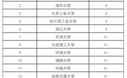 市政工程考研推薦院校(考研)