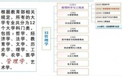 信管專業(yè)考研方向和學(xué)校(信管專業(yè)考研考哪些科目)