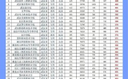 大專可以填幾個志愿(湖南民辦專科學校有哪些)