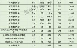 江西財經大學研究生分數線(考研機構哪個比較靠譜)
