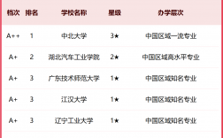 新能源最吃香的專業(yè)排名(新能源汽車維修工資大概多少)