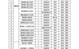 醫學檢驗考研比較容易的學校
