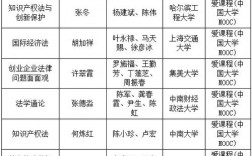 河南二本有法學(xué)大學(xué)名單有哪些？如何選擇？