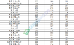 天津科技大學2024錄取分數線