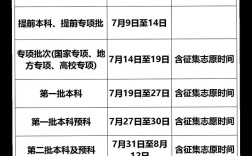 高考啥時候填志愿