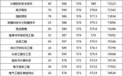 2024年浙大寧波理工學院錄取分數線
