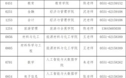 麻醉考研最容易調劑的學校(麻醉專業考研學校排名)