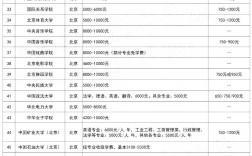 公立大專學費