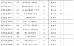 湖南2024年征集志愿本科院校名單