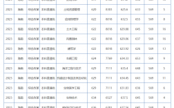 多少分能考海南大學(xué)