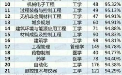 學什么專業好(男生學什么技術最吃香)