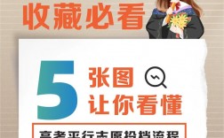 高考怎么投檔最安全(報志愿技巧與方法)