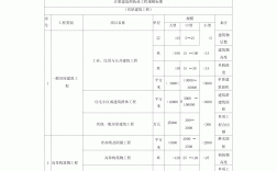 安全管理人員配備標準人數