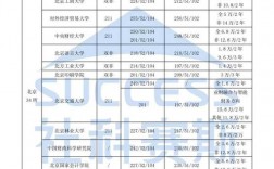 運(yùn)城學(xué)院考研好考嗎？復(fù)試通過率？