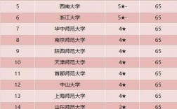 心理學專業比較好的大學(張雪峰推薦的心理學考研專業)