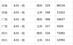 荊州長江大學錄取分數線2024